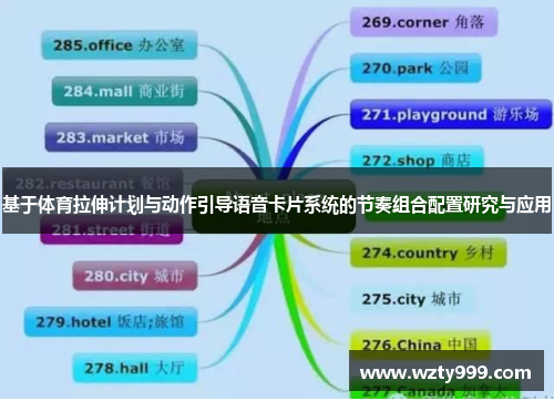 基于体育拉伸计划与动作引导语音卡片系统的节奏组合配置研究与应用
