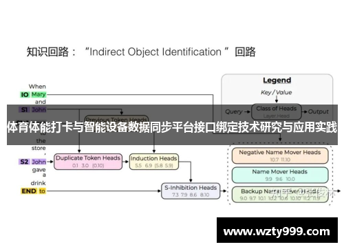 体育体能打卡与智能设备数据同步平台接口绑定技术研究与应用实践
